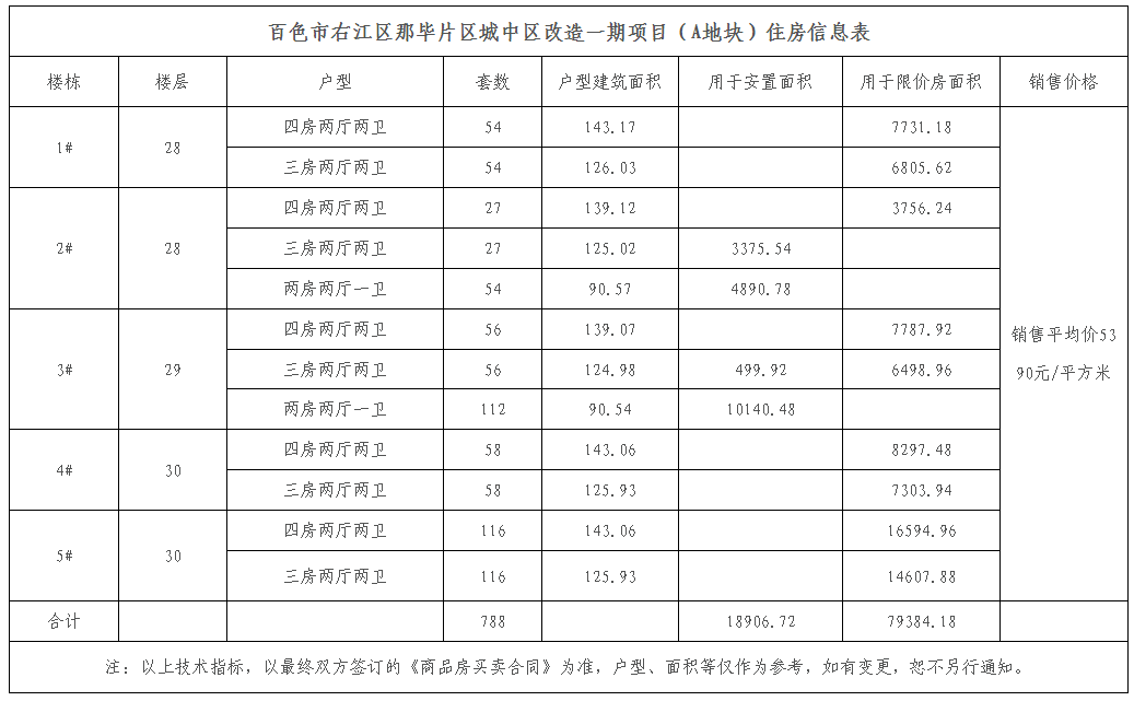 房源信息 房源信息